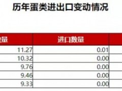 大批热钱涌入，是谁赚走了蛋鸡产业的钱？