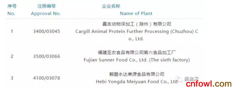 中国禽肉走出去！3家企业获准向美国出口禽肉产品