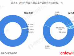 图表8：牧原股份“自繁自养”一体化模式优点
