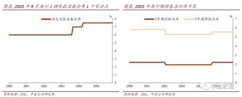 【中金宏观】回顾2003年“非典”对经济的影响