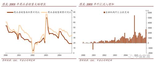 【中金宏观】回顾2003年“非典”对经济的影响