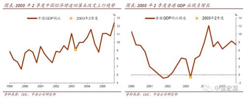 【中金宏观】回顾2003年“非典”对经济的影响