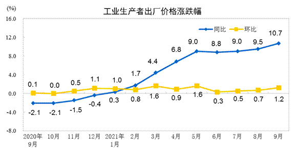 说明: http://192.168.0.1:8080/webpic/W0202110/W020211014/W020211014324426923433.gif